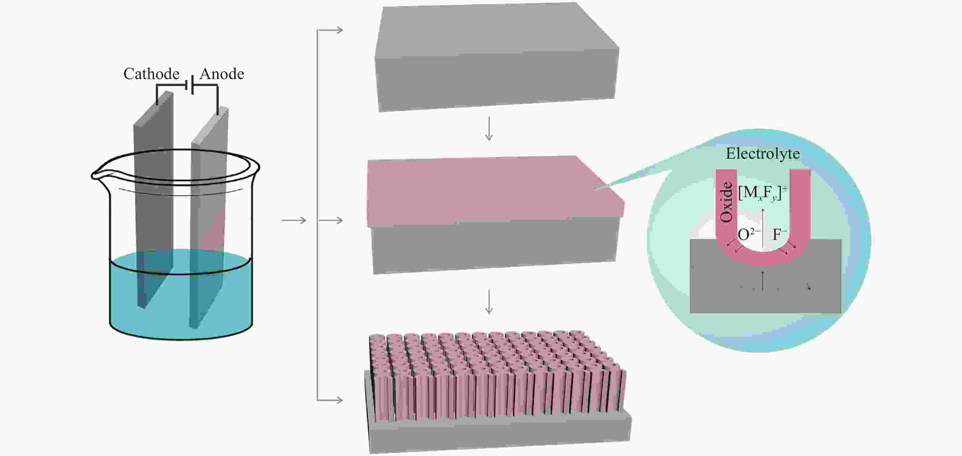 Anodized metal oxide nanostructures for photoelectrochemical water splitting