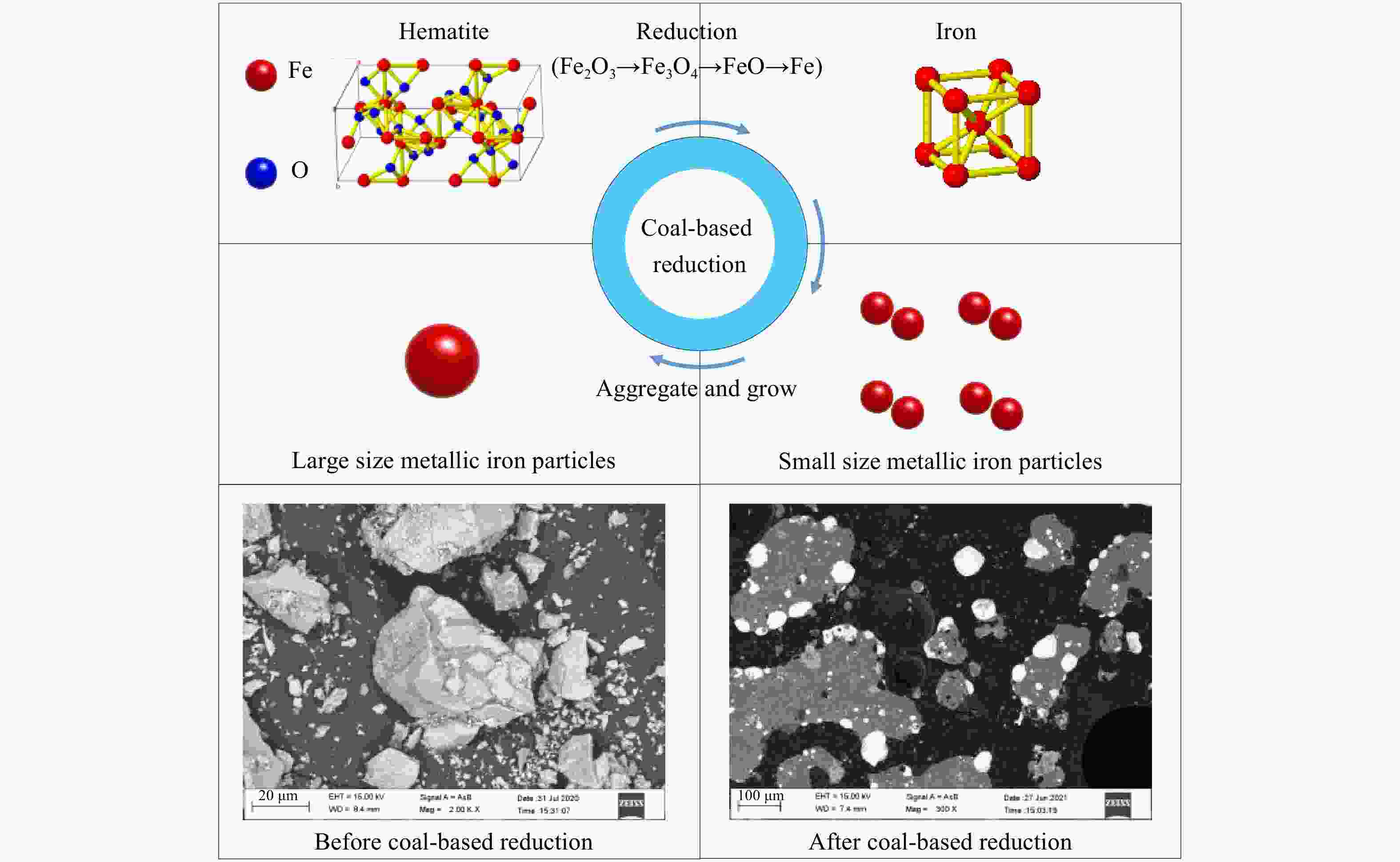 Review on coal-based reduction for magnetic resources separation refractory and iron-bearing