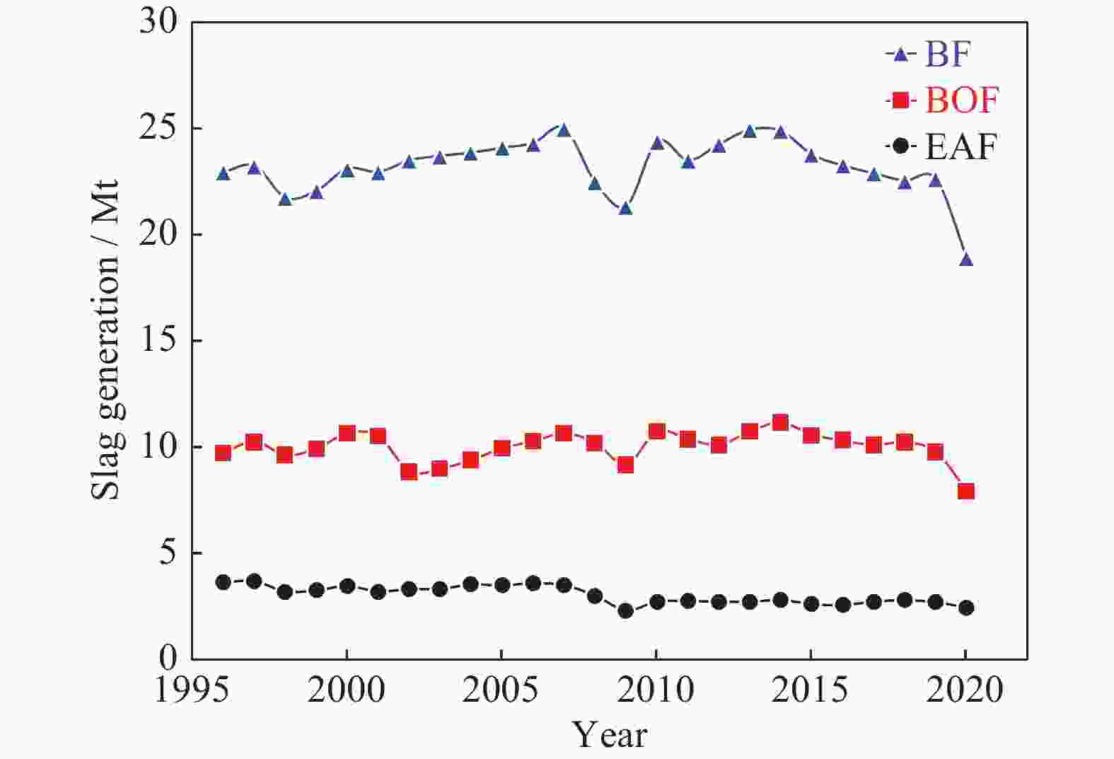 Recycling of ironmaking and steelmaking slags in Japan and China