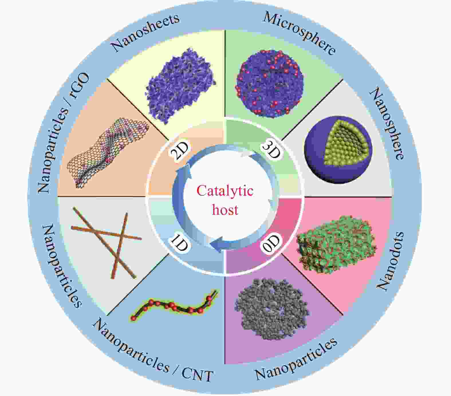 Metal phosphides and borides as the catalytic host of sulfur 