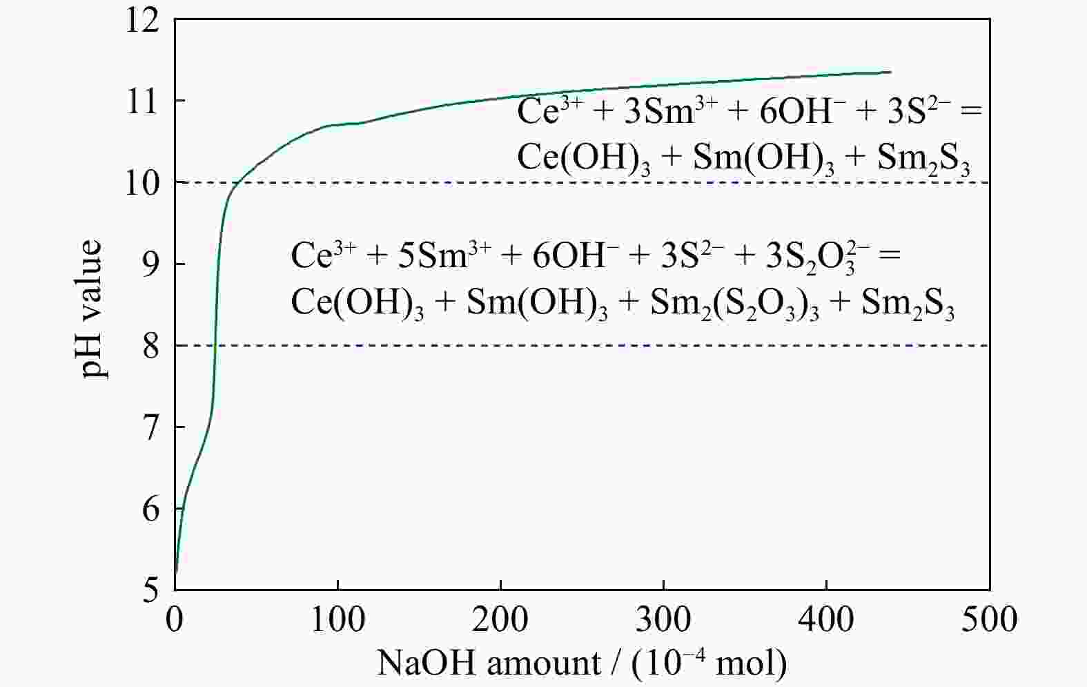 Characterization and ultraviolet–visible shielding property of