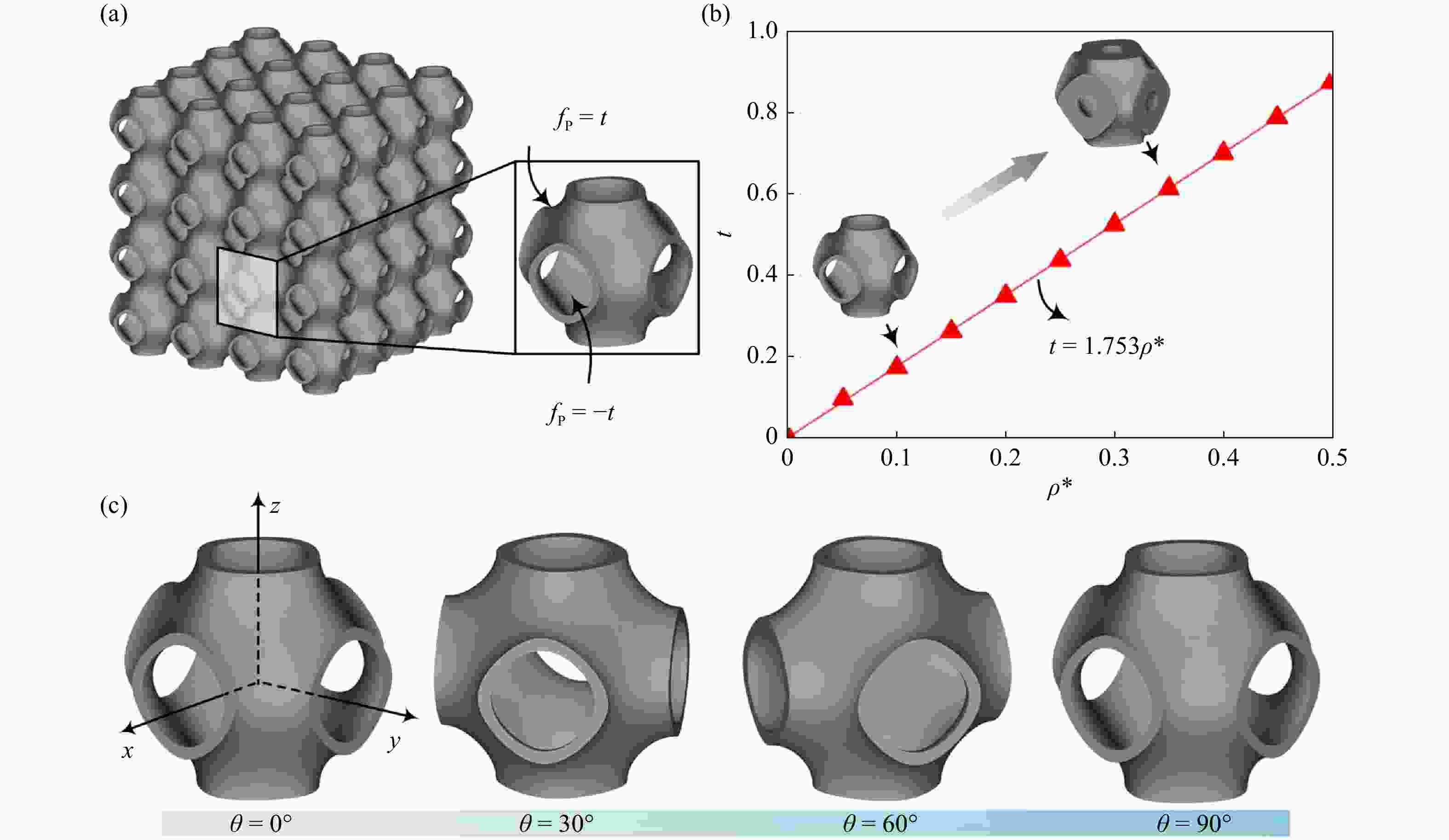 Researchers Enhance Energy Absorption in 3D Printed Octet-plate