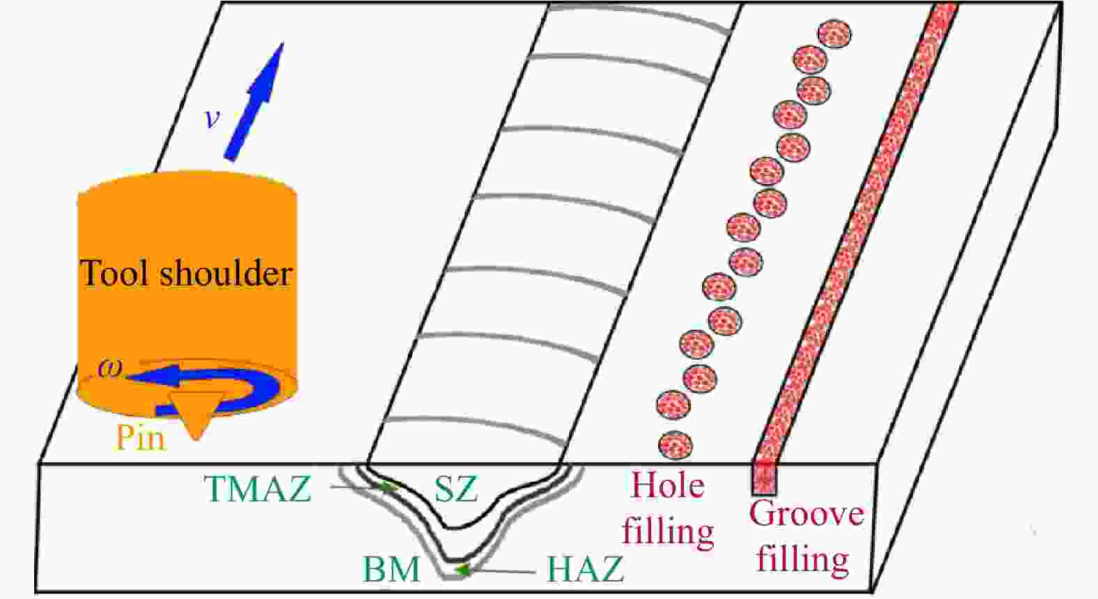 Surface metal matrix composites based on AZ91 magnesium alloy via