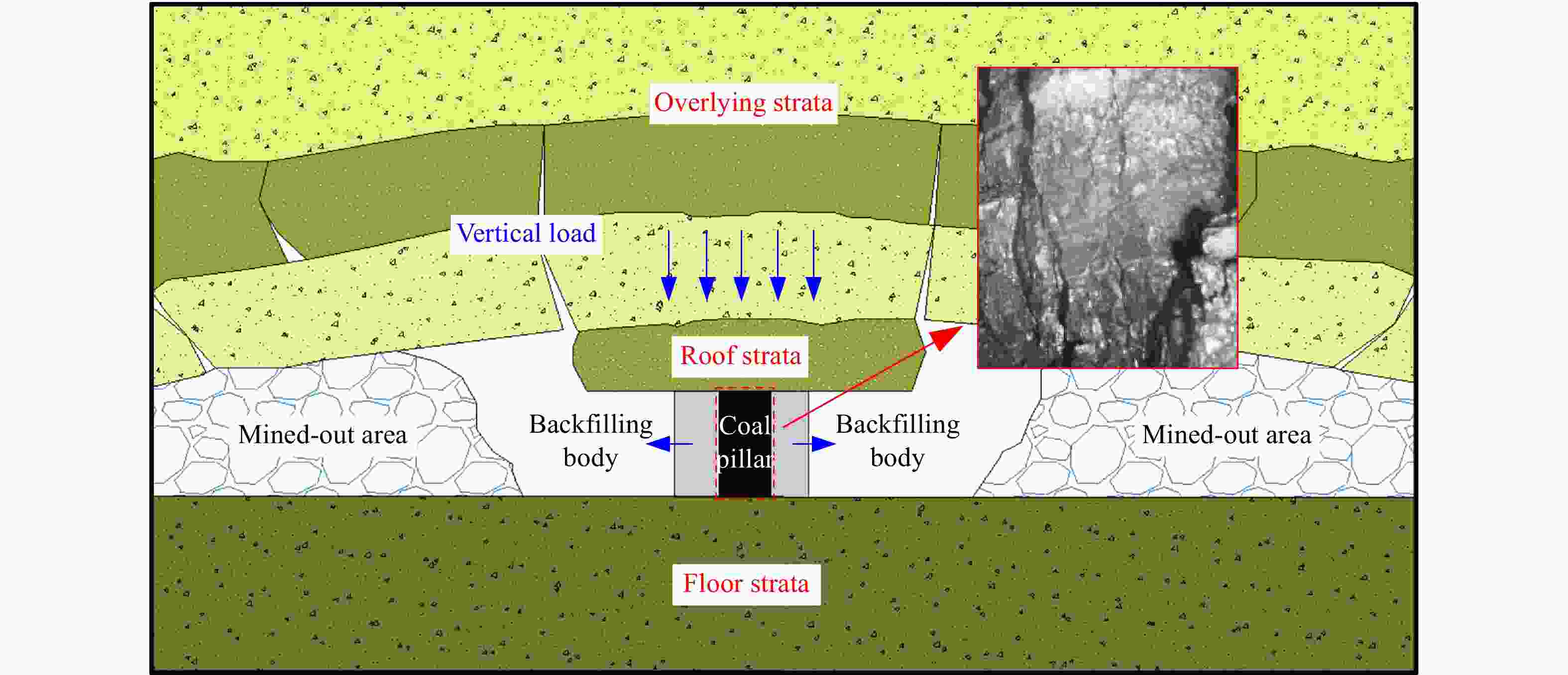 Failure characteristics and the damage evolution of a composite bearing structure in pillar-side cemented paste backfilling