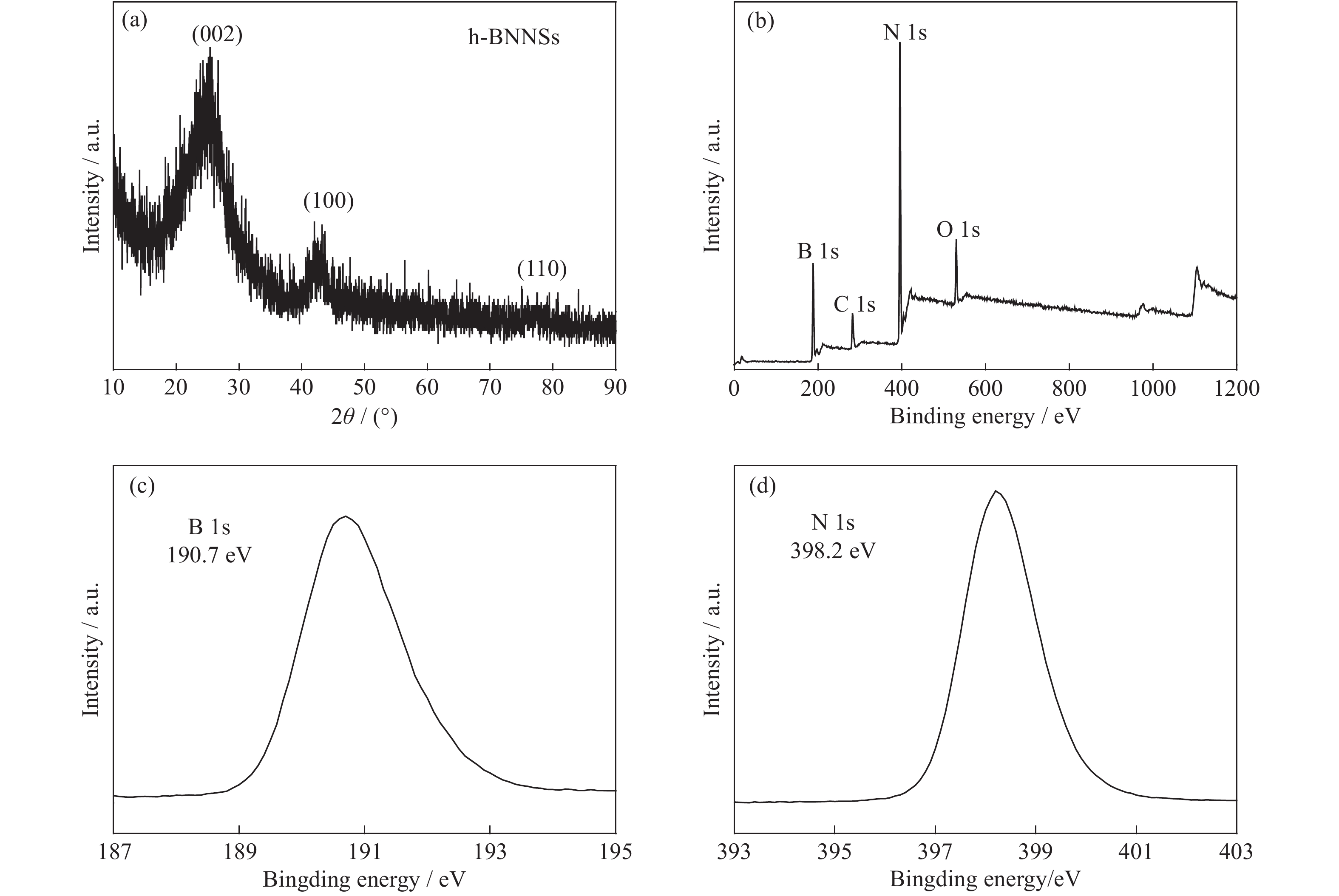 CV curves of h-BNNSs/Ni foam, h-BNNSs/rGO/Ni foam, and bare Ni foam.