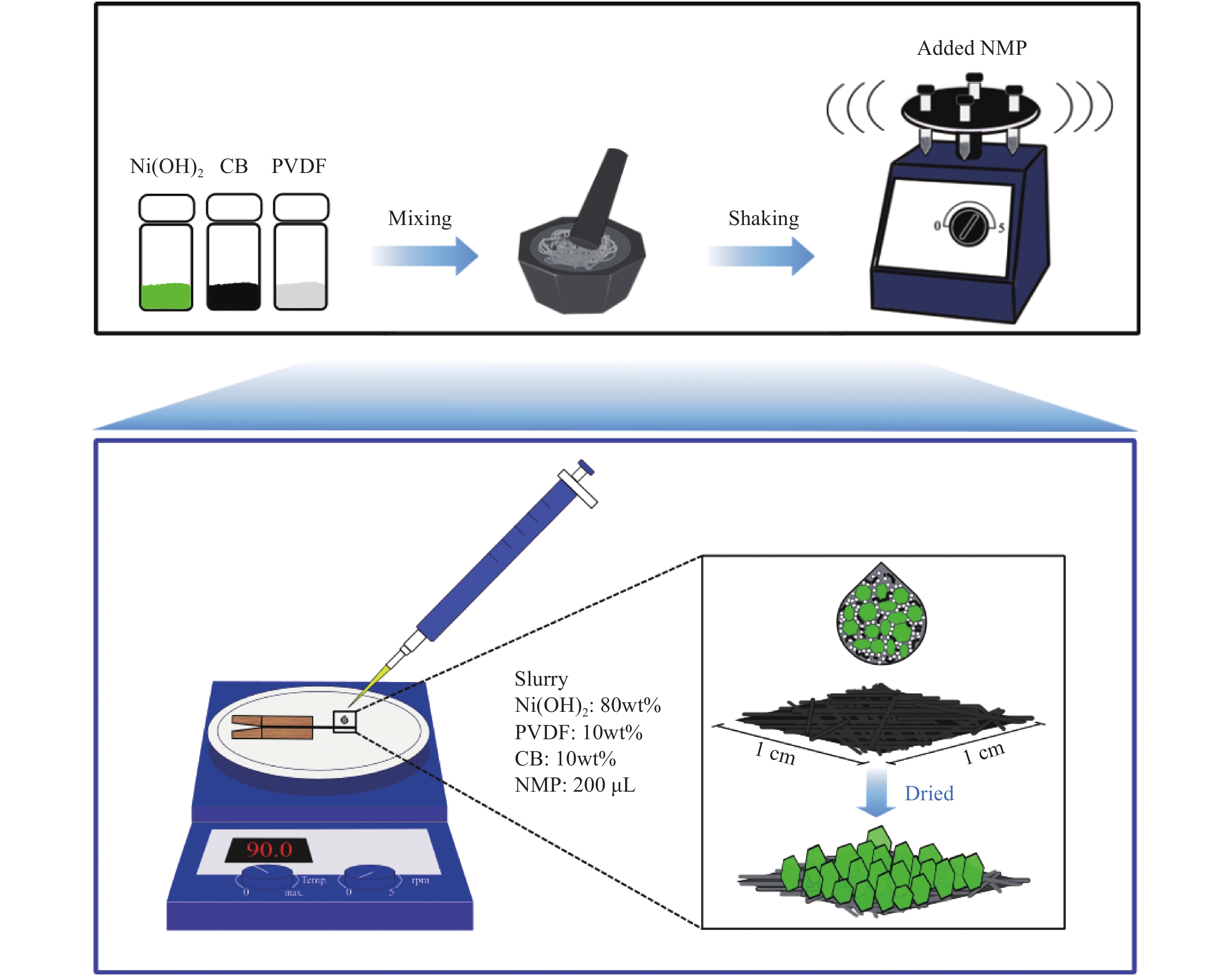XRD patterns of the prepared Ni(OH)2 electrode before and after cyclic  stability test. Inset shows the enlarged view of the XRD patterns in 2θ  ranging from 10° to 50°.