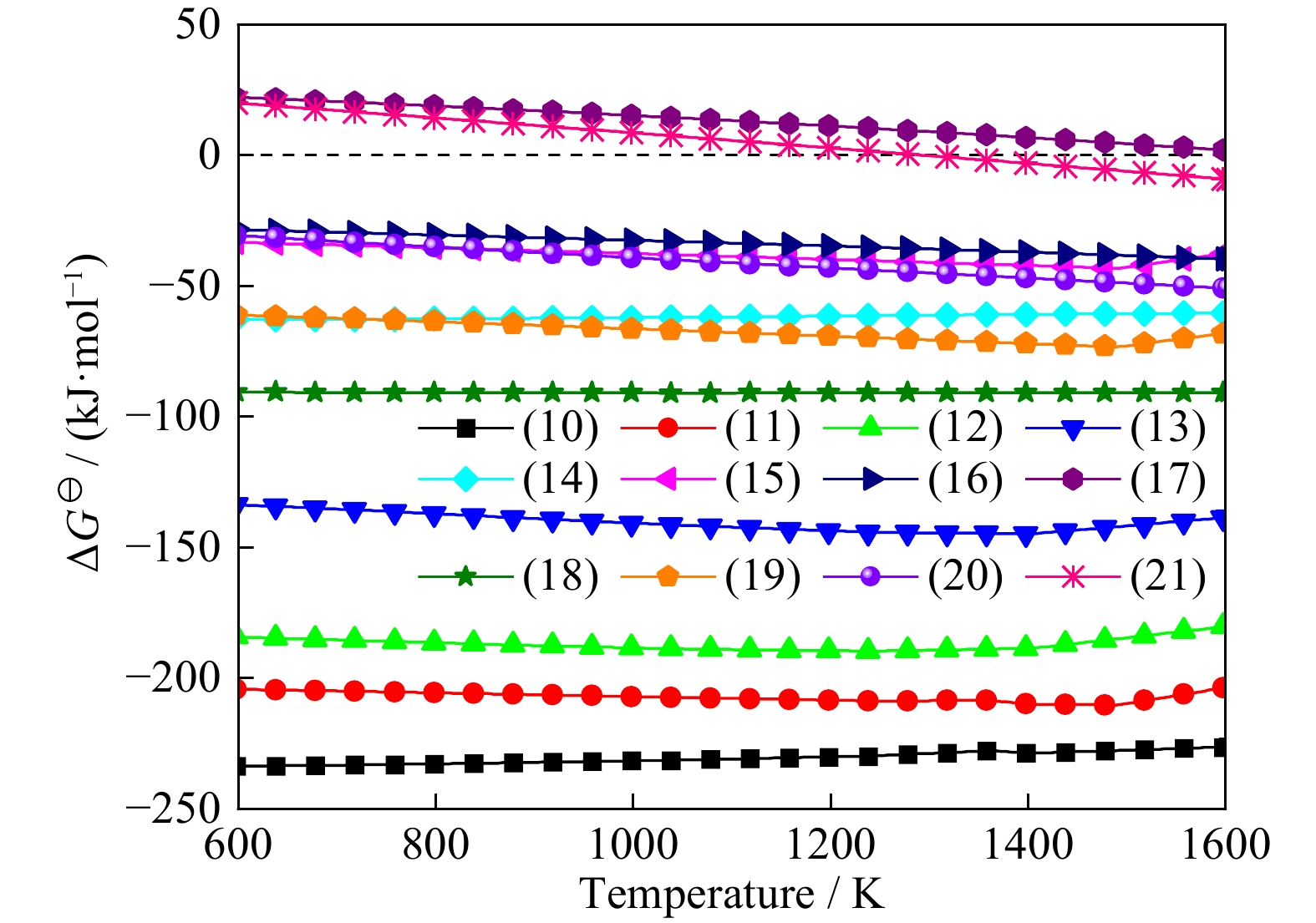 Review on coal-based reduction and magnetic separation for