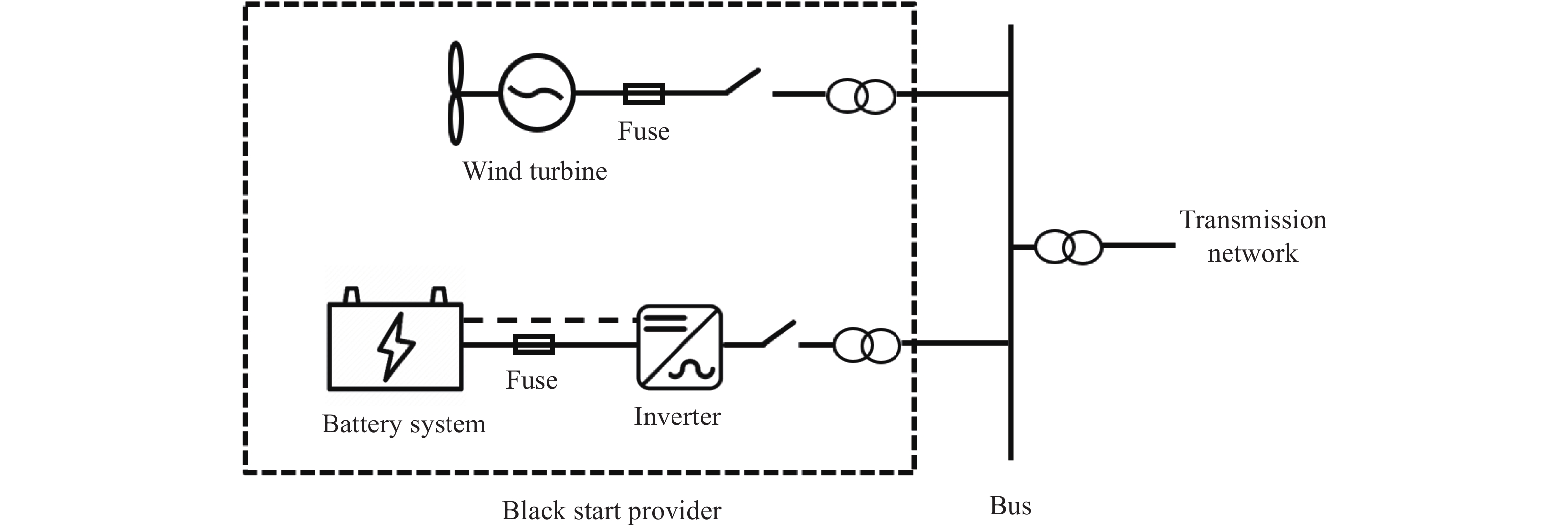 Black-start process of power grid based on PV-BESS [41]. ES represents  energy storage.
