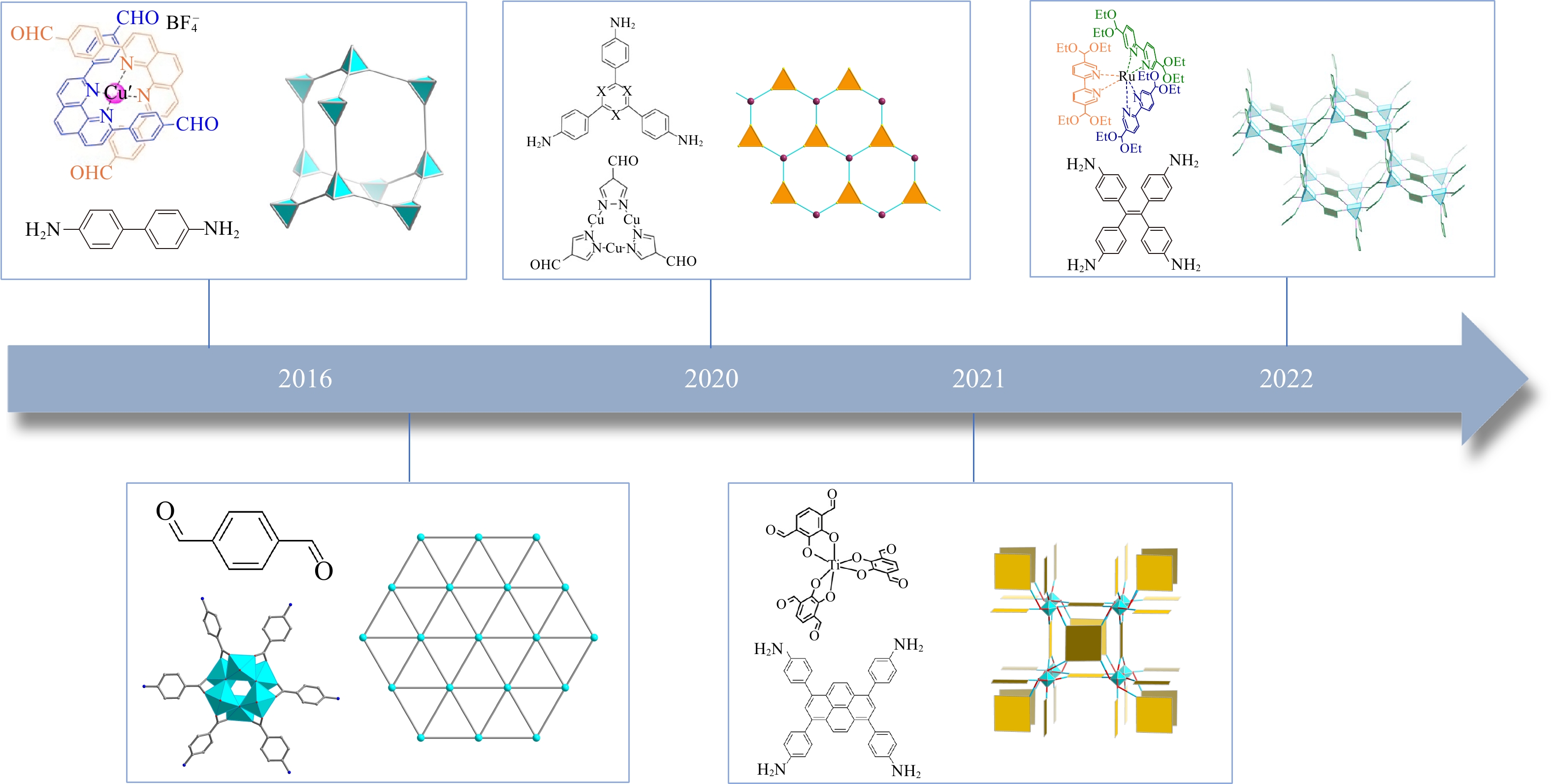 Synthesis, structural representation, and underlying dia net of