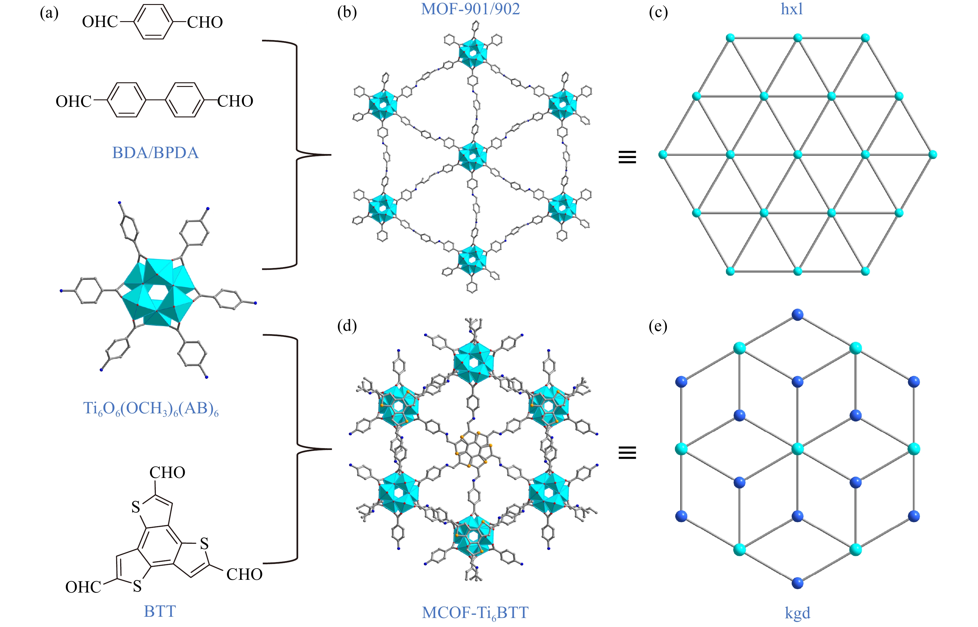 Synthesis, structural representation, and underlying dia net of