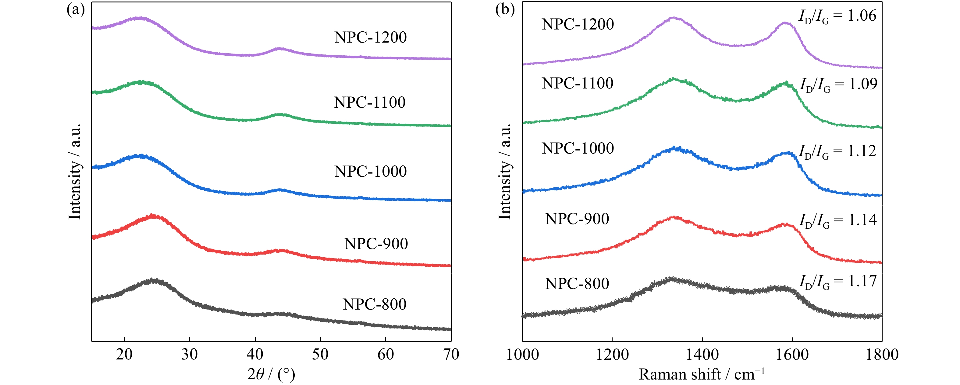 a, b) Complex permittivity and (c, d) complex permeability of ZIF