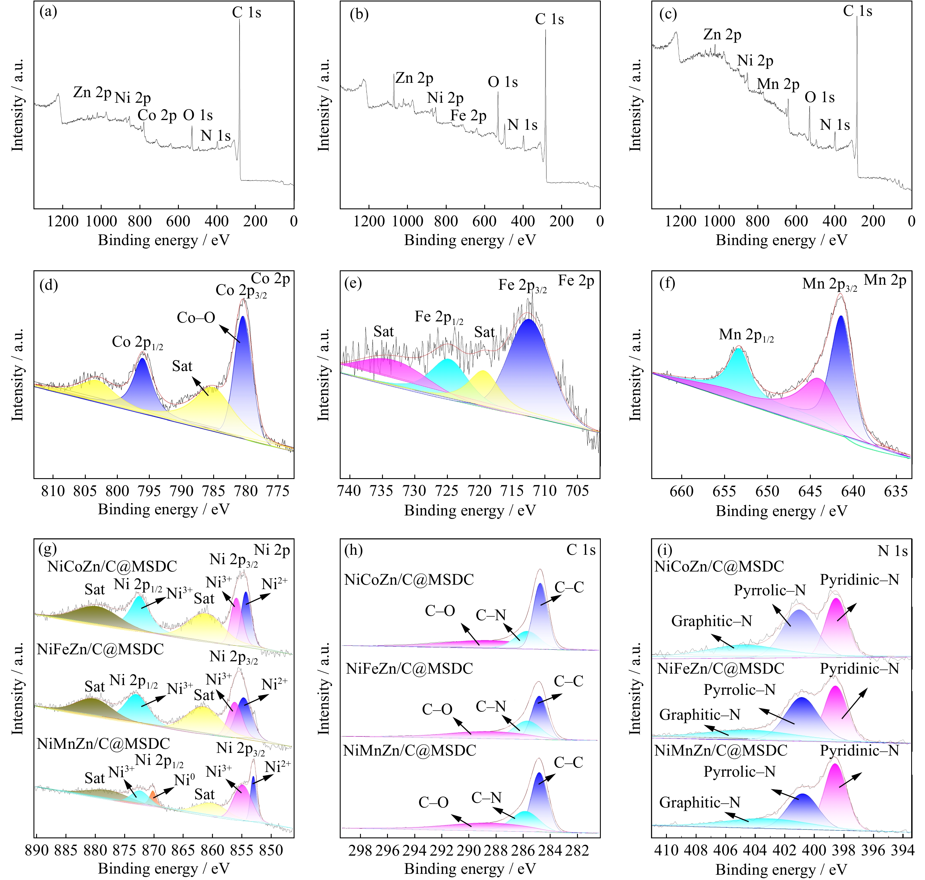NiCoZn/C@melamine sponge-derived carbon composites with high