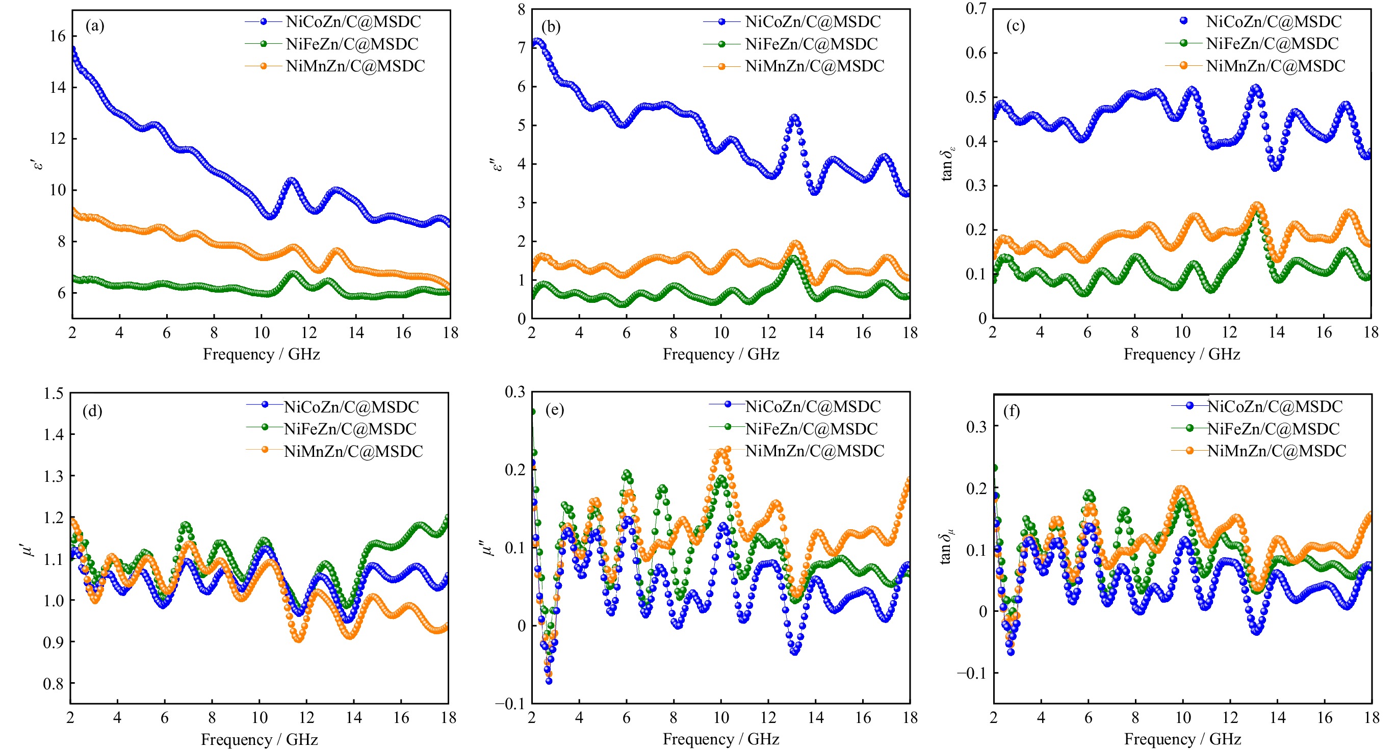 ”wave” Modulated Luminescence of Lanthanide Materials by Local