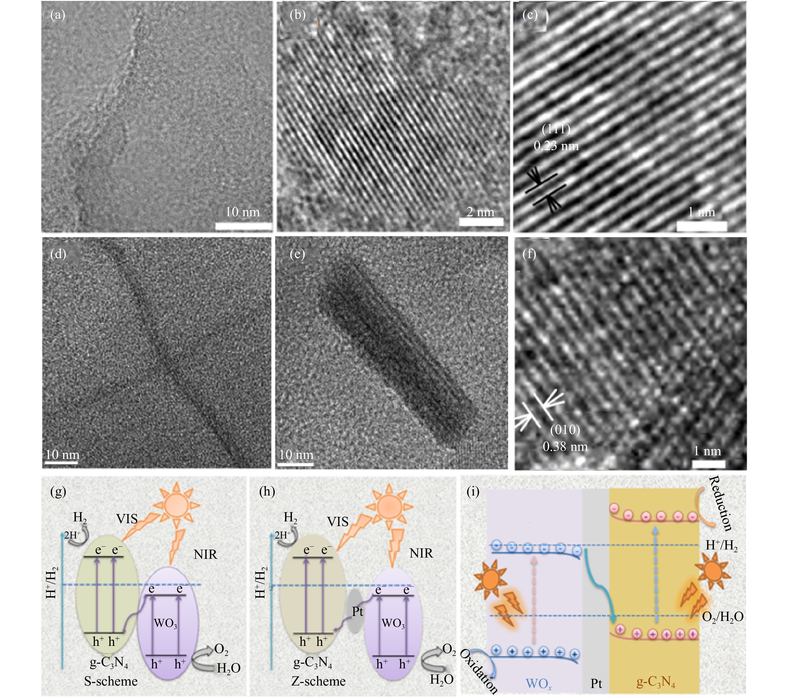 a–c) TEM images of the Pt-g-C3N4 catalyst at different