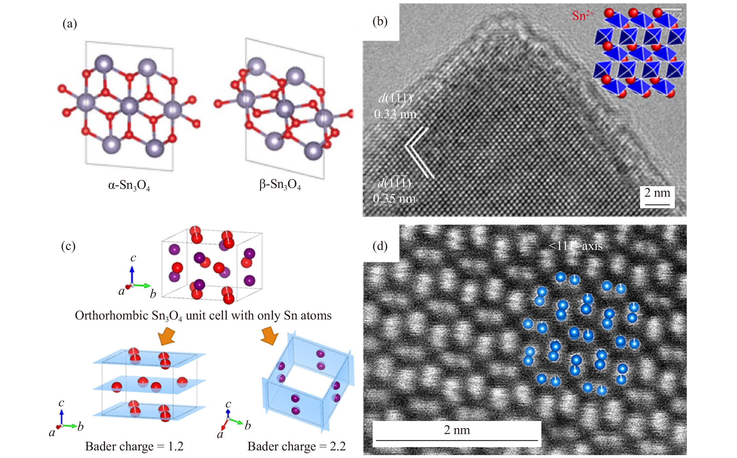 a) Crystal structure of α-Sn3O4 and β-Sn3O4. J.J. Wang, N. Umezawa, and H.  Hosono, Adv. Energy Mater., 6, 1501190 (2016) [23]. Copyright Wiley-VCH  Verlag GmbH & Co. KGaA. Reproduced with permission; (b)