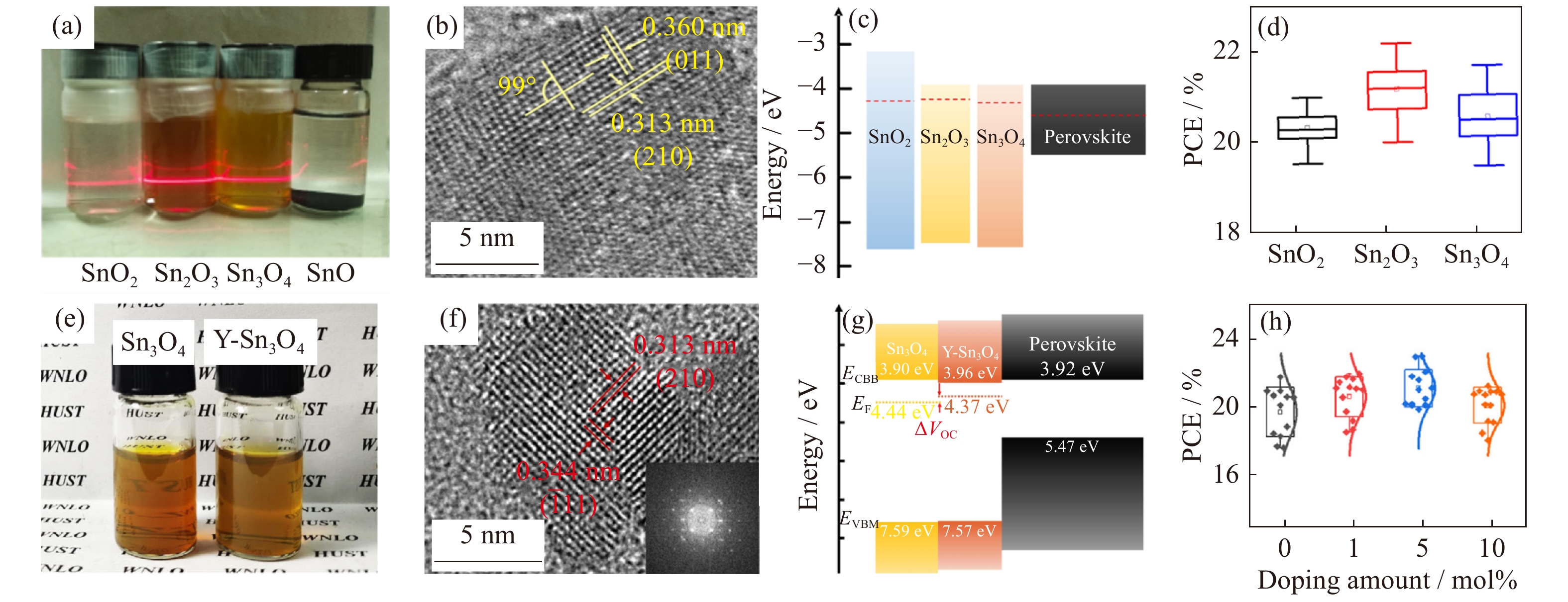 Recent progress on Sn3O4 nanomaterials for photocatalytic
