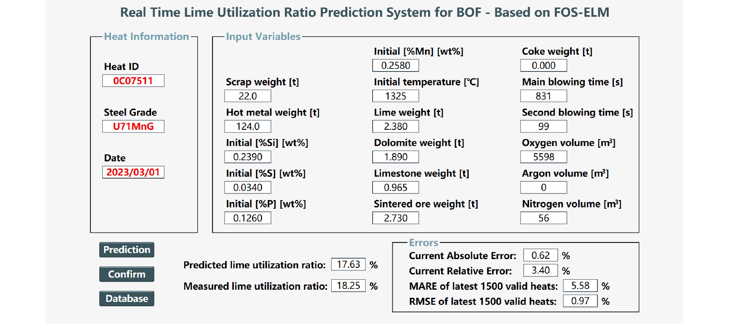 Prediction of lime utilization ratio of dephosphorization in