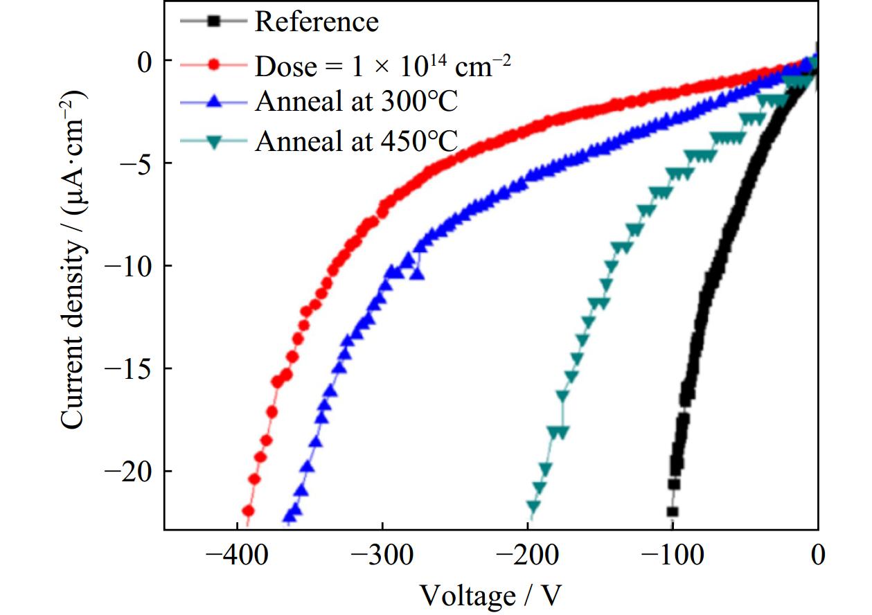 専用ページC-2 Comparison of line profiles generated by multivariate curve