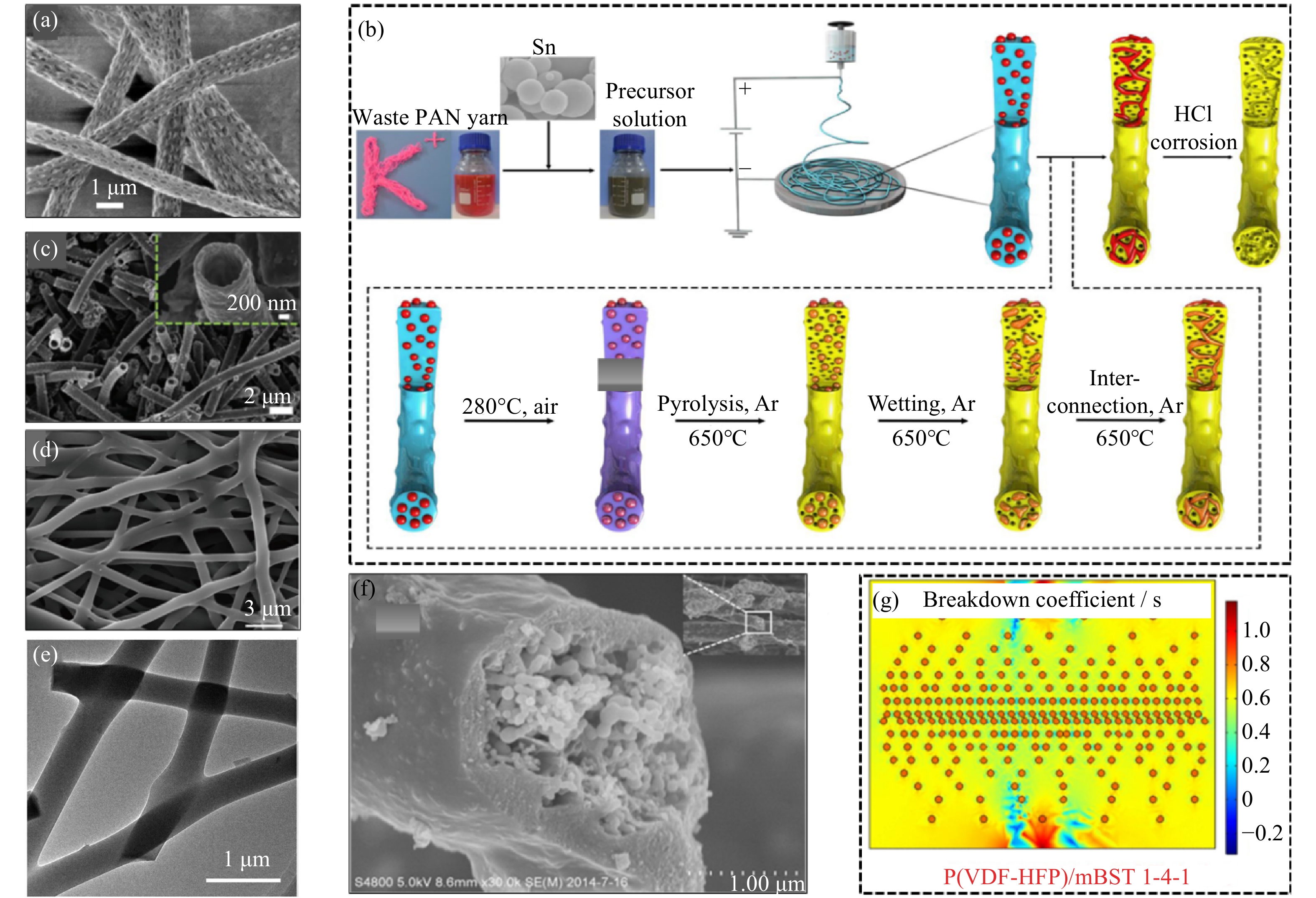 Electrospinning-hot pressing technique for the fabrication