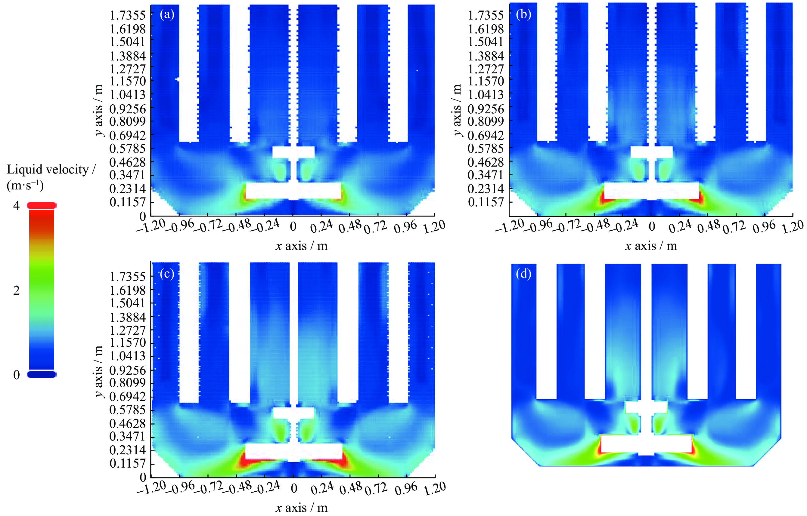 Comparison of solid concentration field contours between the prediction  model and CFD simulation: (a) four-factor three-level prediction; (b)  four-factor five-level prediction; (c) four-factor nine-level prediction;  (d) CFD numerical simulation (z = 0).