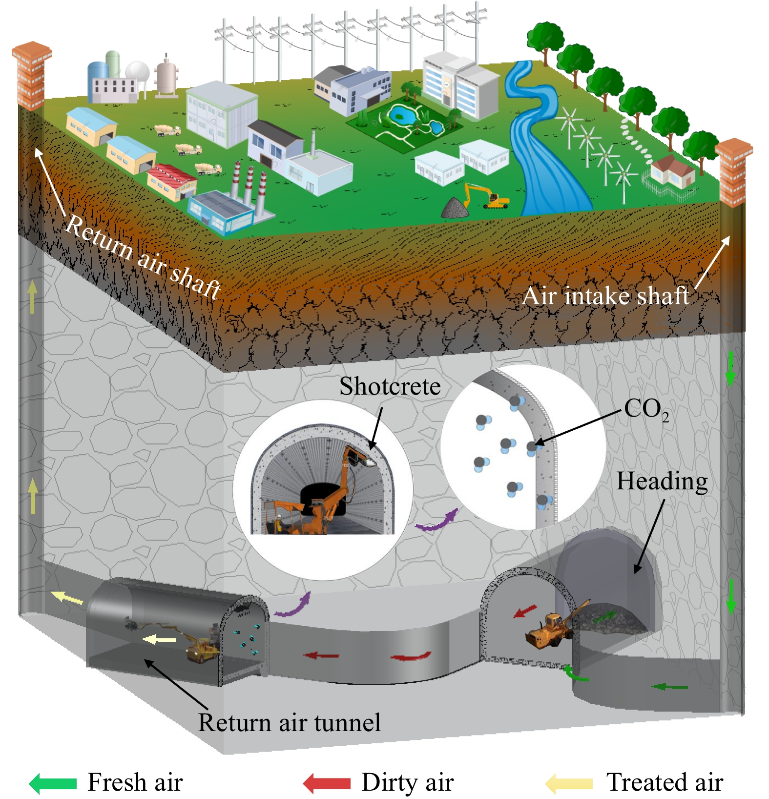 Carbon sequestration potential and mechanisms of shotcrete for