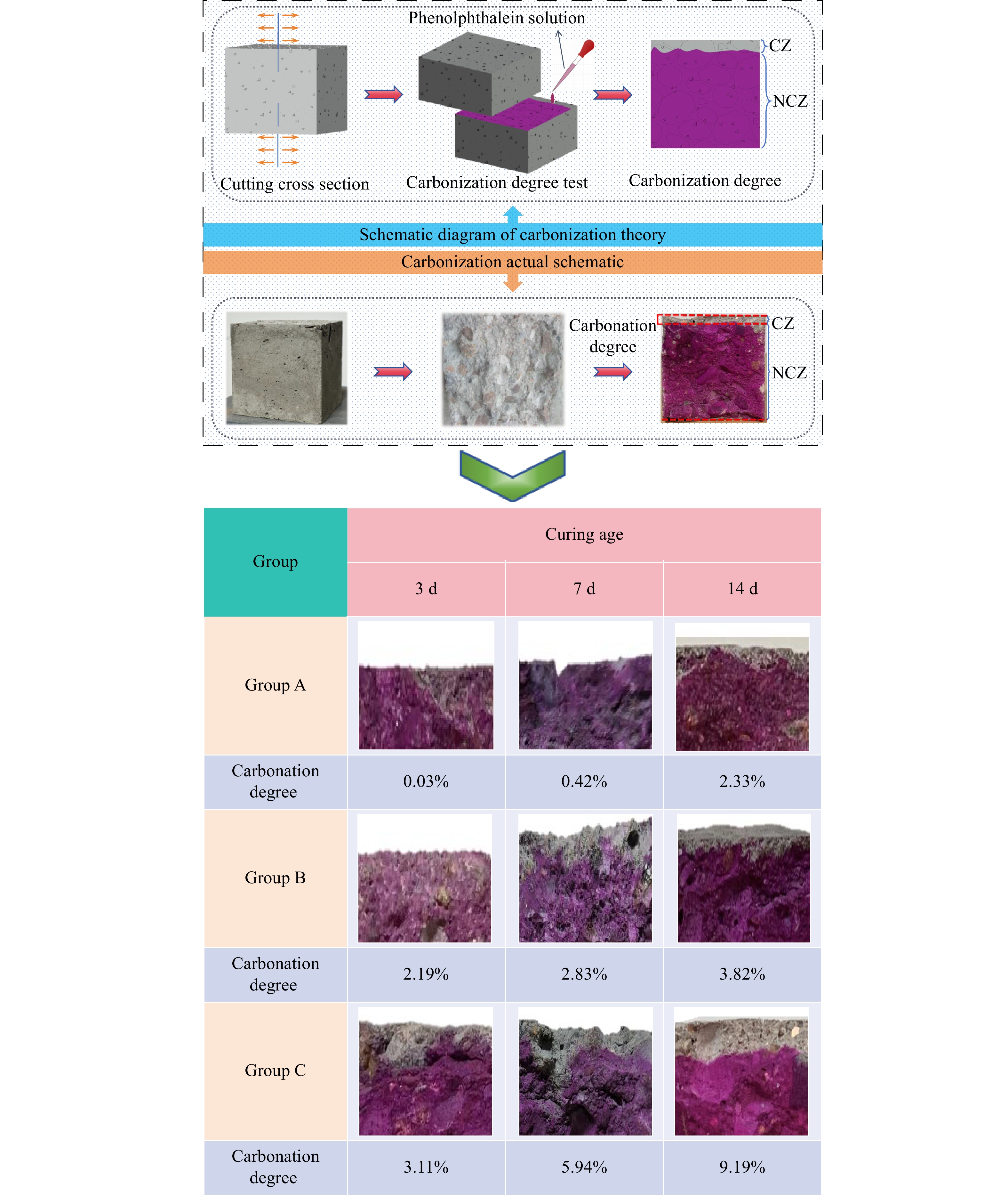 Carbon sequestration potential and mechanisms of shotcrete for