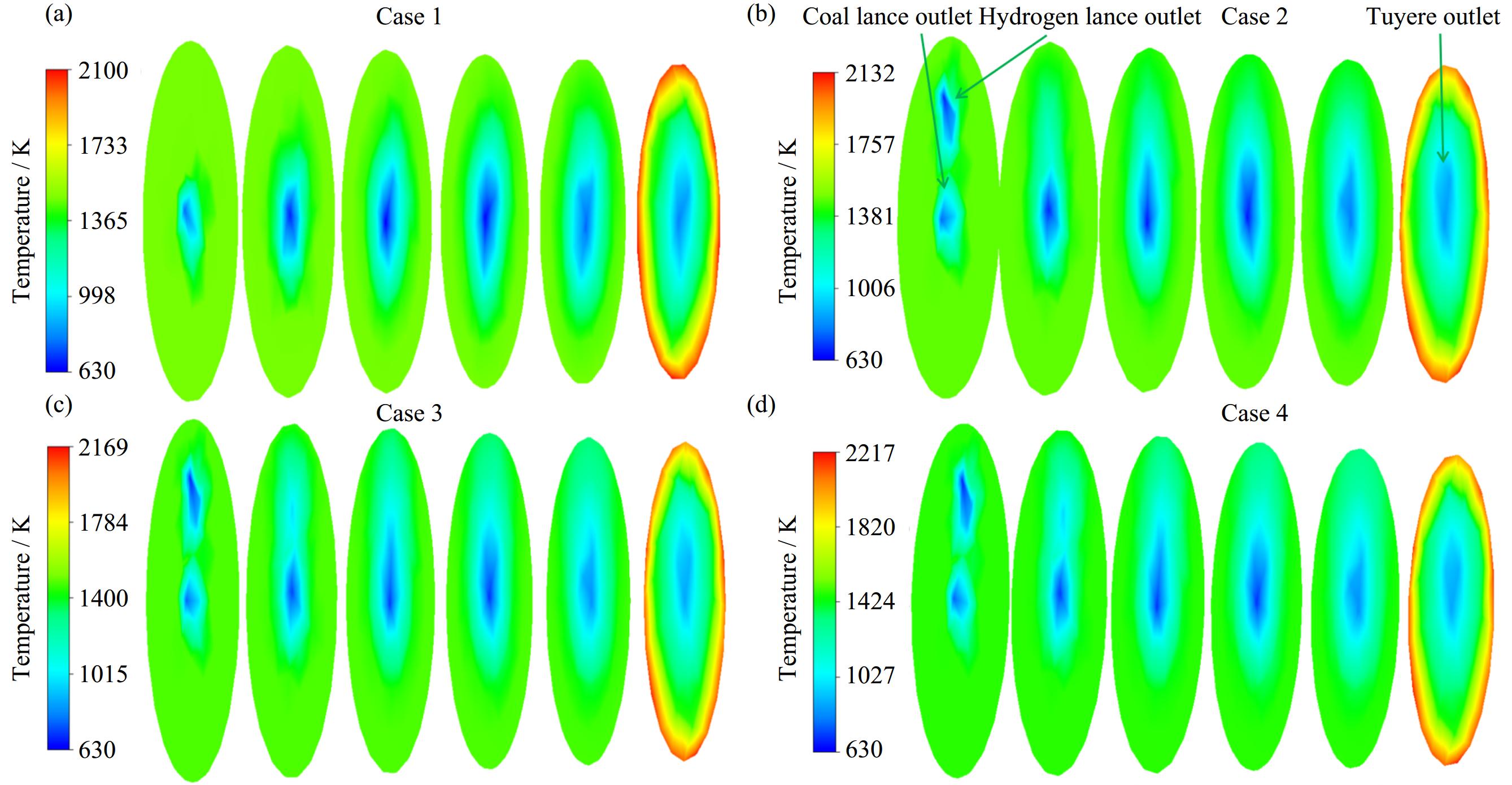 Numerical simulation of the effect of hydrogen injection and