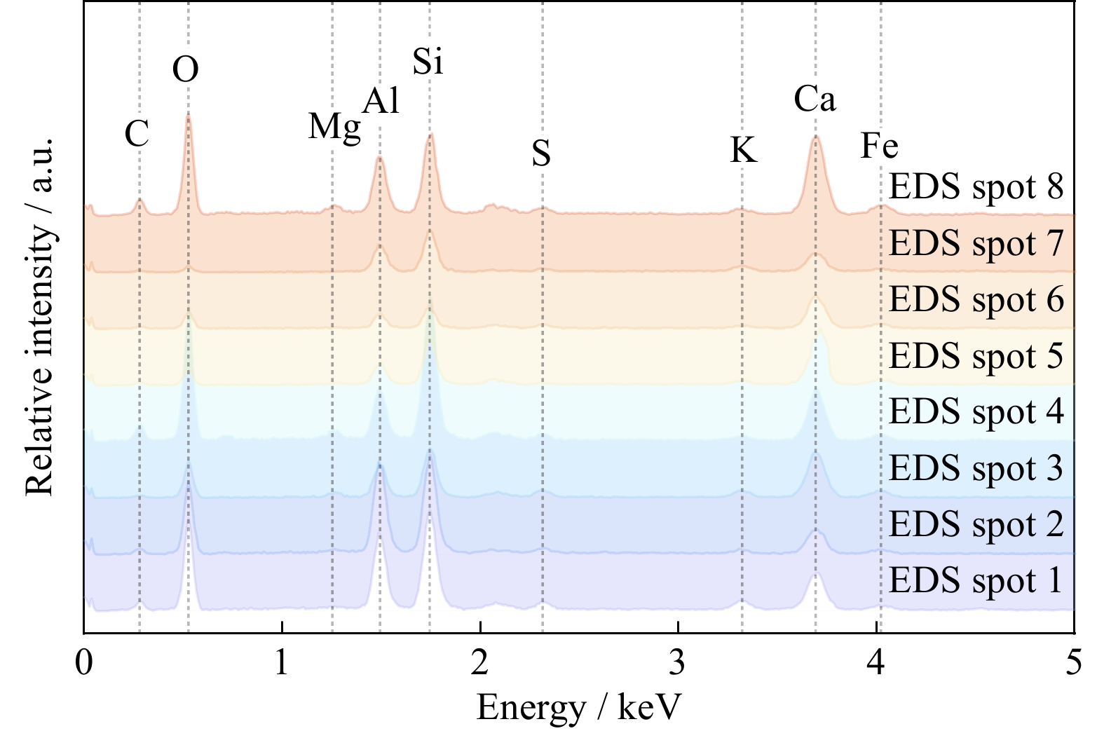 チャート　4/5P Effect of composite alkali activator proportion on macroscopic and