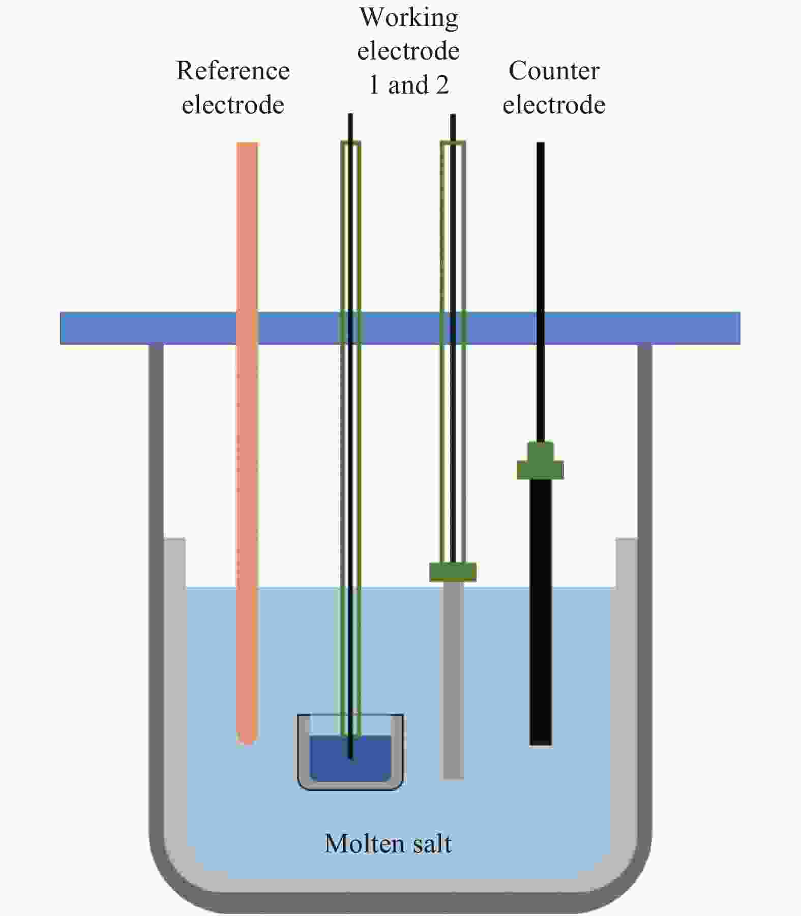 Electrochemical behavior and underpotential deposition of Sm on