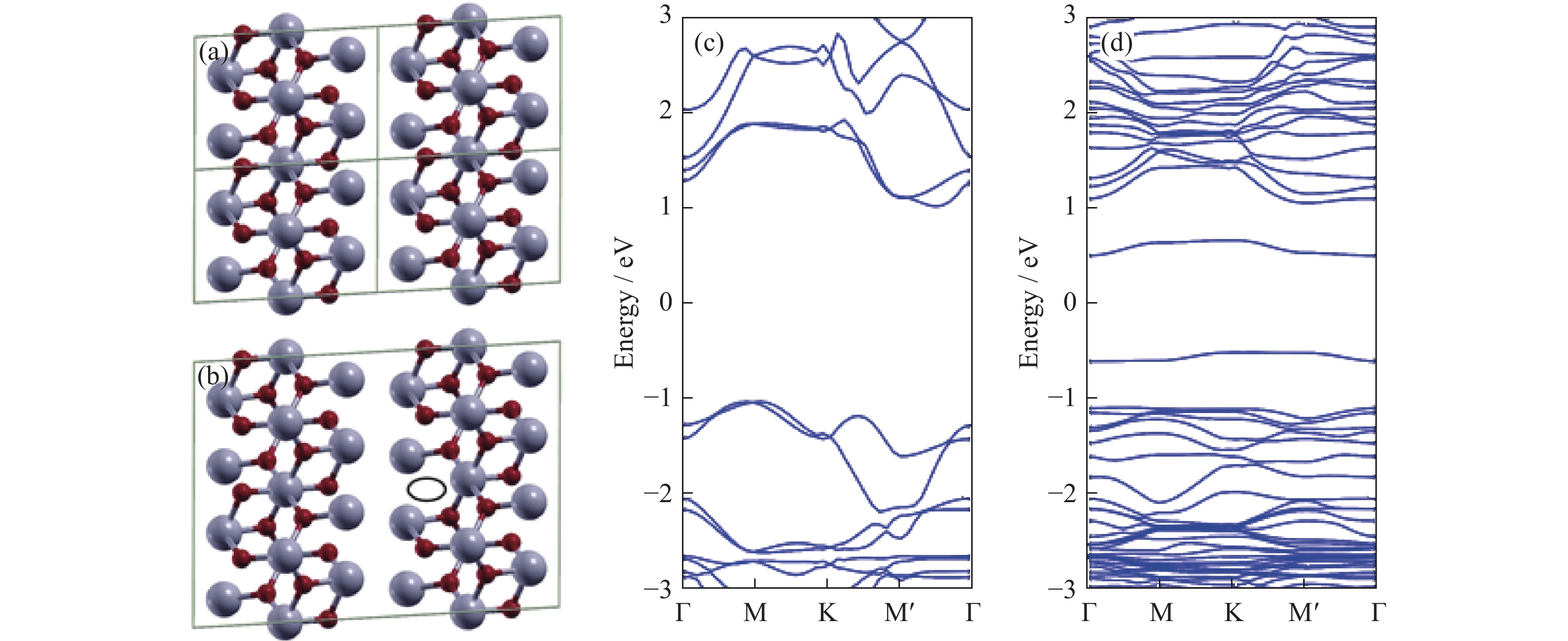 Geometry of the hybrid metal-G-rGO array. Λ is the period of the