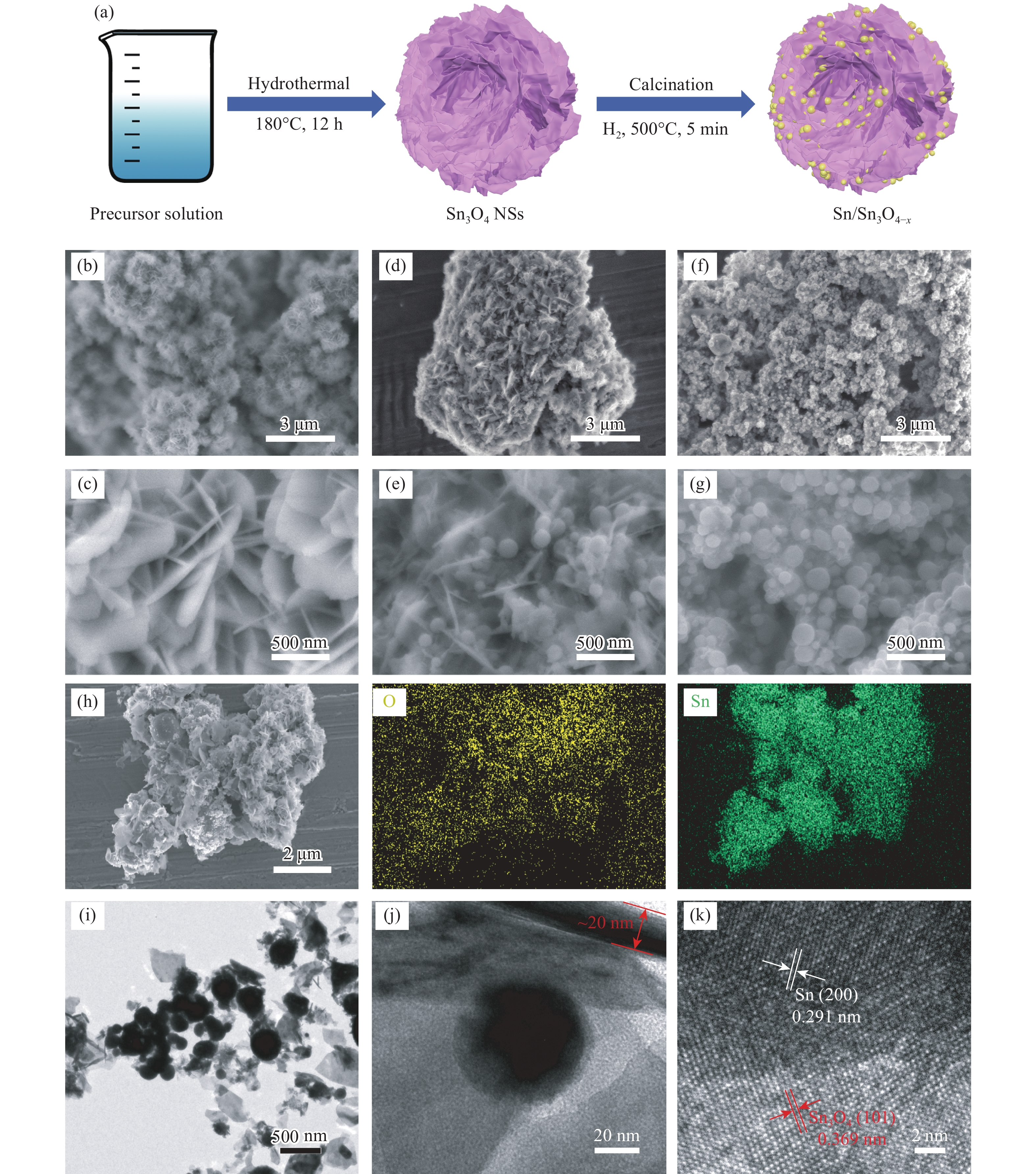 Sn Sn3o4 X Heterostructure Rich In Oxygen Vacancies With Enhanced Visible Light Photocatalytic Oxidation Performance