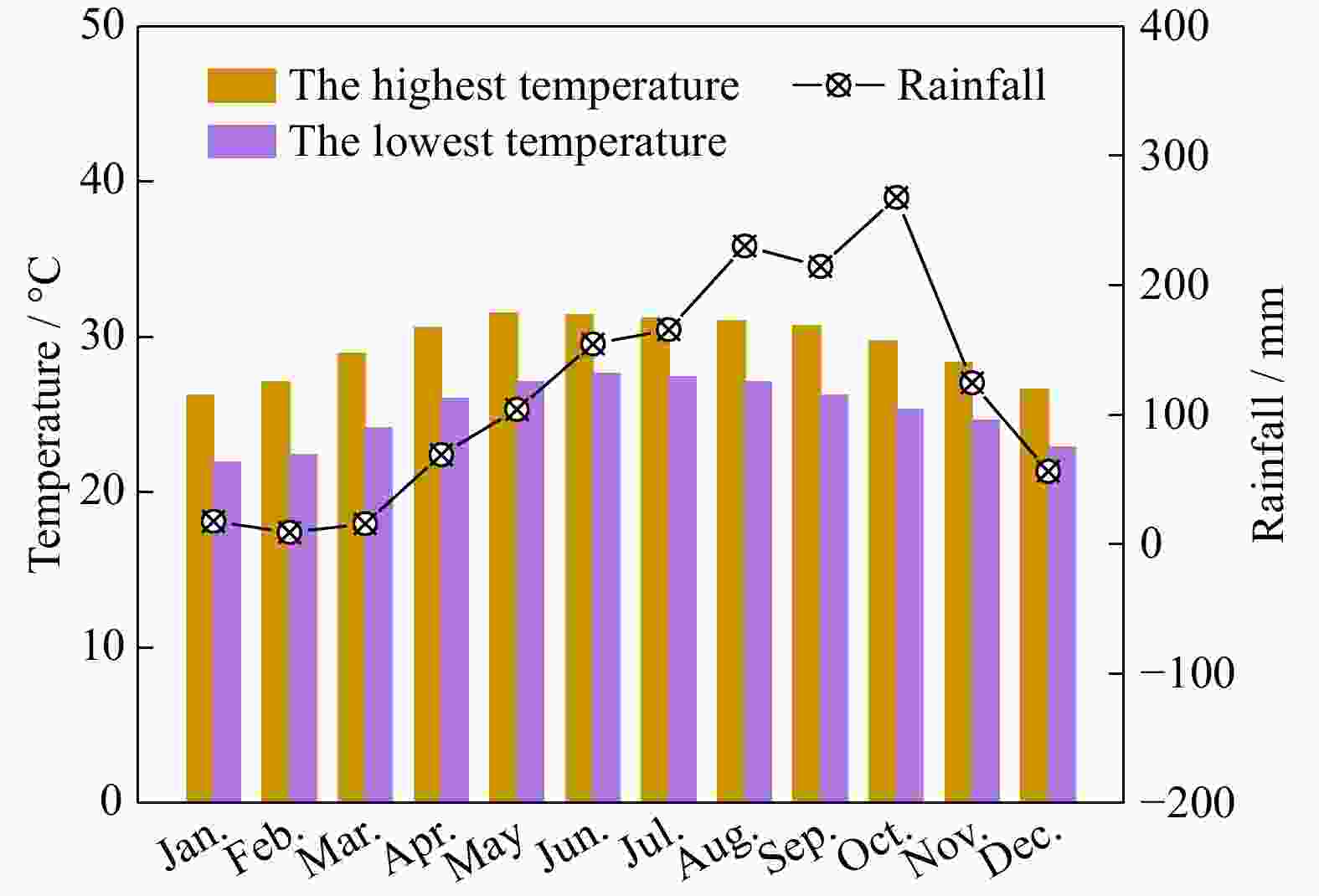 Atmospheric Corrosion Behavior Of Nb- And Sb-added Weathering Steels ...