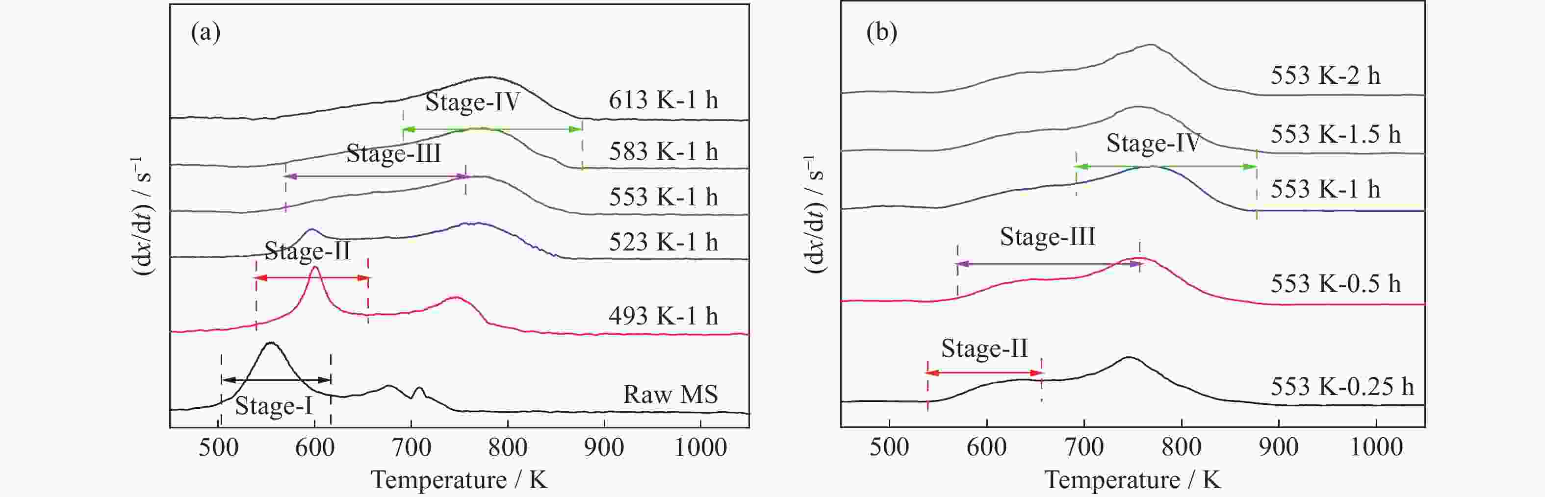 analysis and modeling of maize straw hydrochar combustion using
