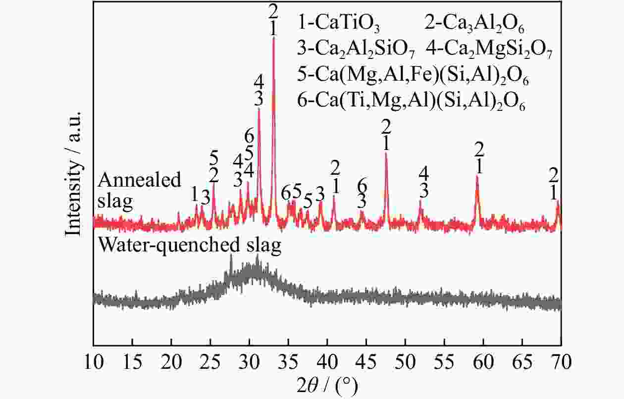 Recovery of titanium, aluminum, magnesium and separating silicon from