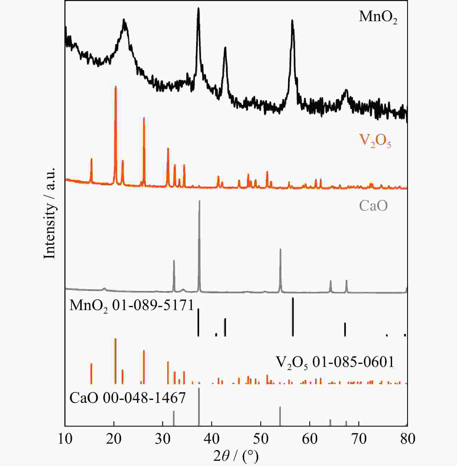 Comparison of the interface reaction behaviors of CaO-V 2 O 5 and MnO 2 ...