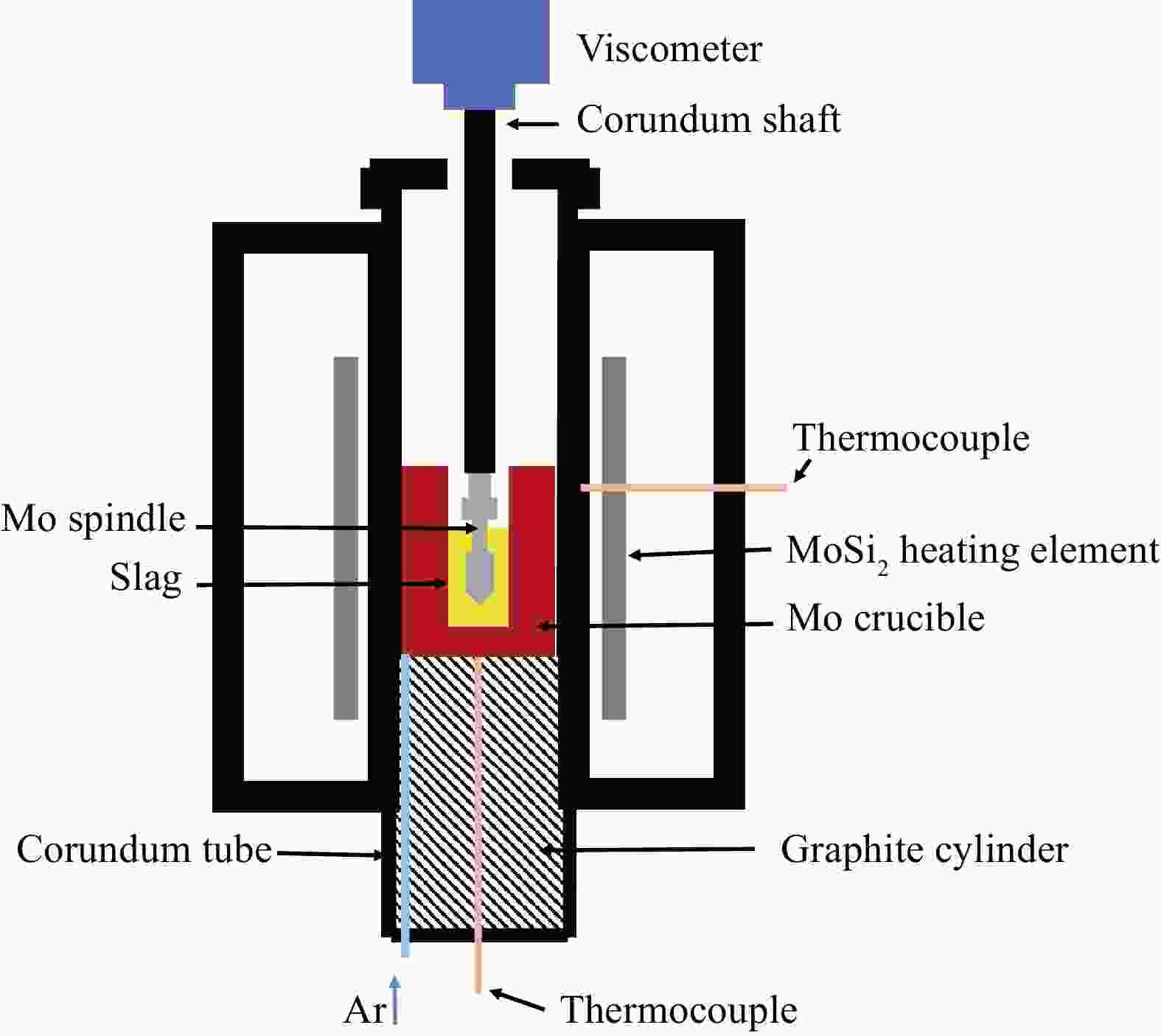 Metallurgical Properties Of CaO SiO 2 Al 2 O 3 4 6wt MgO Fe 2 O 3 metallurgical-properties-of-cao-sio-2-al-2-o-3-4-6wt-mgo-fe-2-o-3