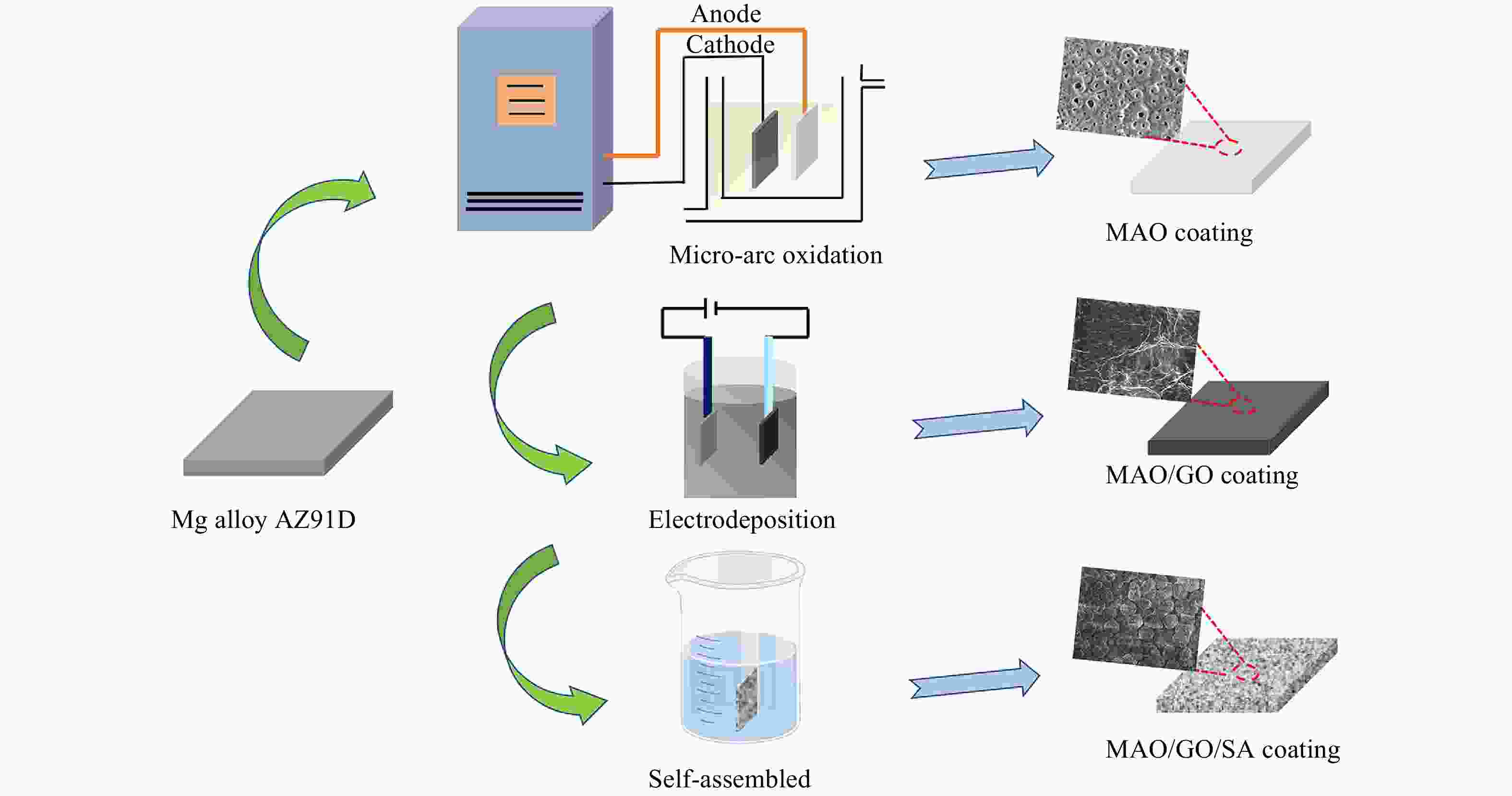 Corrosion resistance and anti-soiling performance of micro-arc