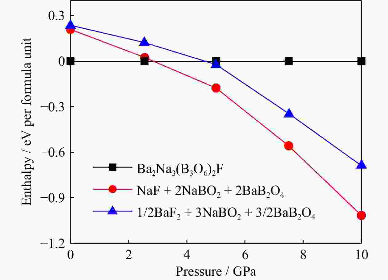 Experimental And Ab Initio Study Of Ba 2 Na 3 (B 3 O 6 ) 2 F Stability ...